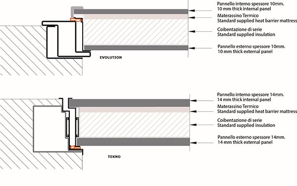 Oikos door interior construction