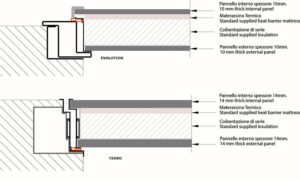Consider Energy Efficiency 